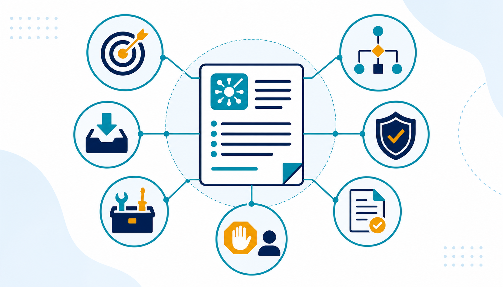 Một tài liệu agent instructions ở giữa, kết nối với bảy mô-đun: mục tiêu, đầu vào, workflow, tool, guardrail, đầu ra và bàn giao cho người.